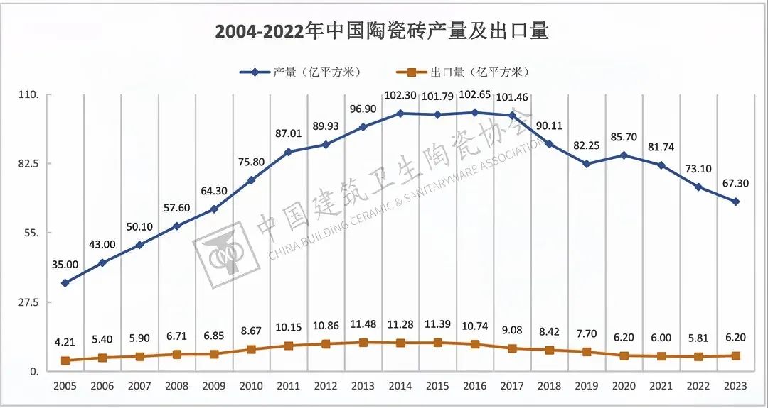 于變局中開新局，大將軍瓷磚如何實現(xiàn)戰(zhàn)略進階？