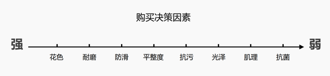 大將軍以“耐用”破局：幫消費(fèi)者做“不后悔”的長期決策(圖4)