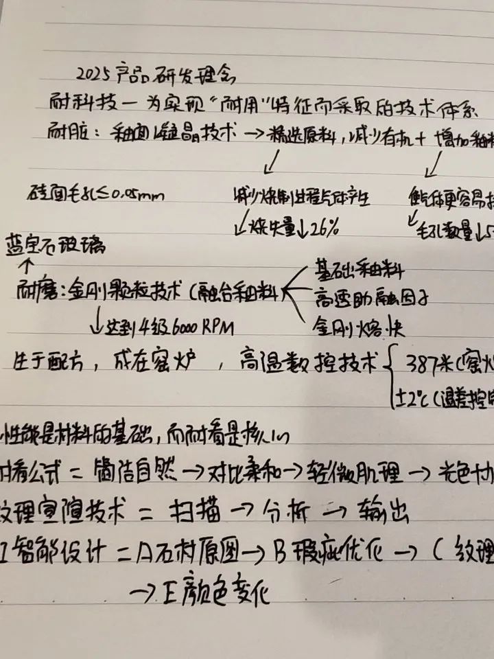 產(chǎn)品+終端=無(wú)限可能！用產(chǎn)品風(fēng)暴重塑終端生態(tài)(圖36)