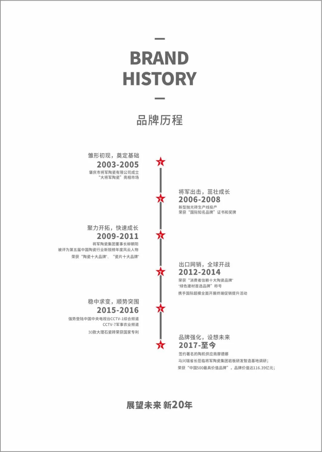大將軍瓷磚強(qiáng)勢(shì)進(jìn)軍全國(guó)一線品牌，超級(jí)戰(zhàn)略即將全面升維(圖1)