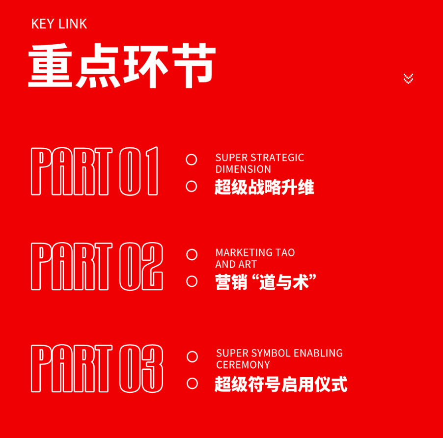 大將軍瓷磚強(qiáng)勢(shì)進(jìn)軍全國(guó)一線品牌，超級(jí)戰(zhàn)略即將全面升維(圖4)